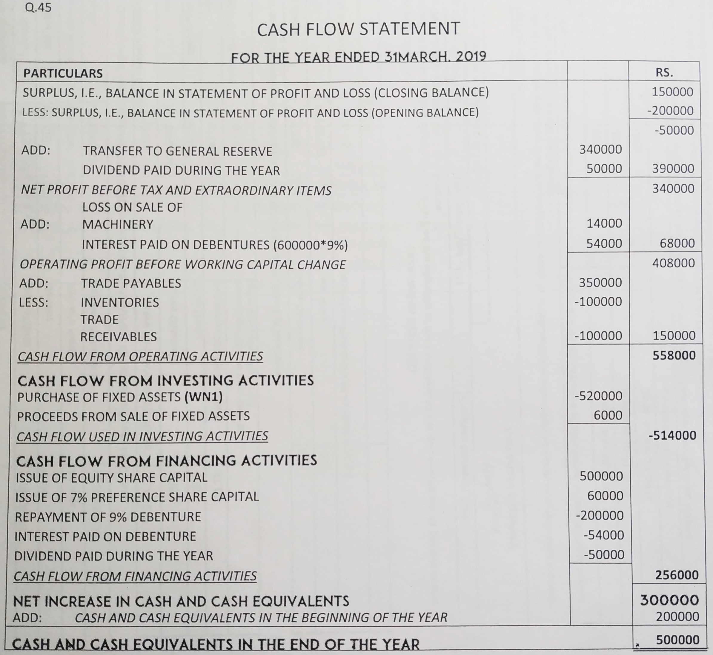 Cash Flow Statement of TS Grewal book edition 2019 Solution no. 45